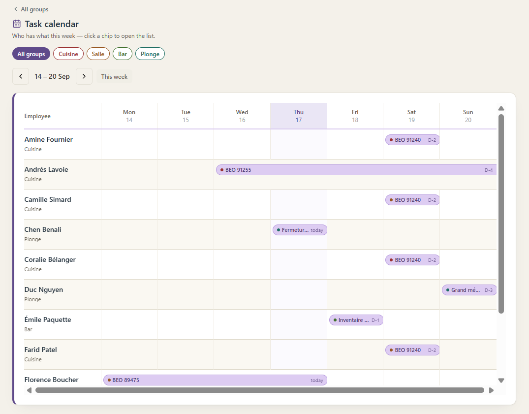 Daph's task calendar: one row per employee, one column per day of the week, each assigned task list shown as a colored chip with its due date.